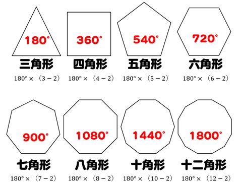 1260度 多角形|内角の和が1260°である多角形は何角形？多角形の求め方がよく。